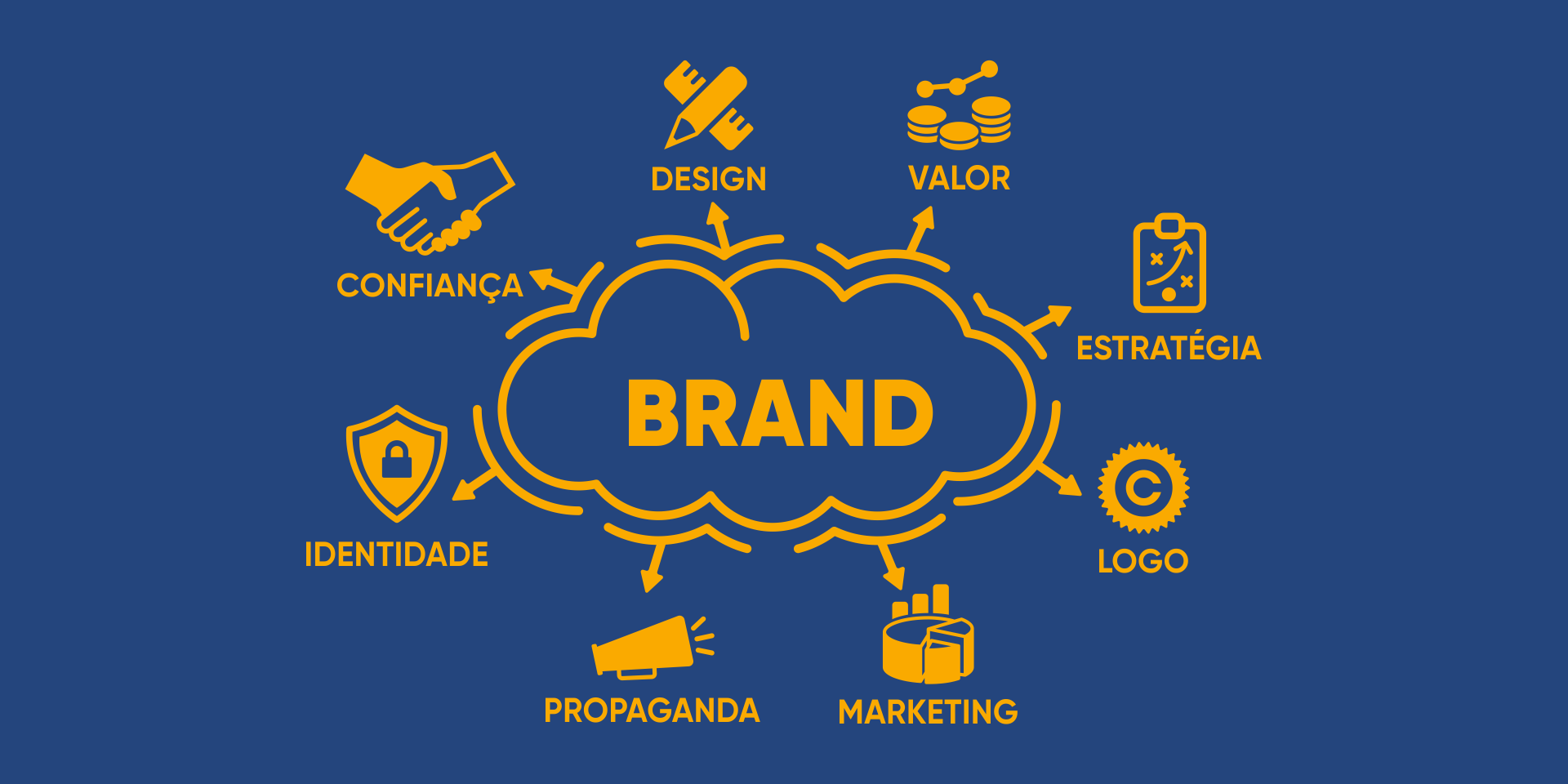 Gestão de marcas – Como você cuida da sua?