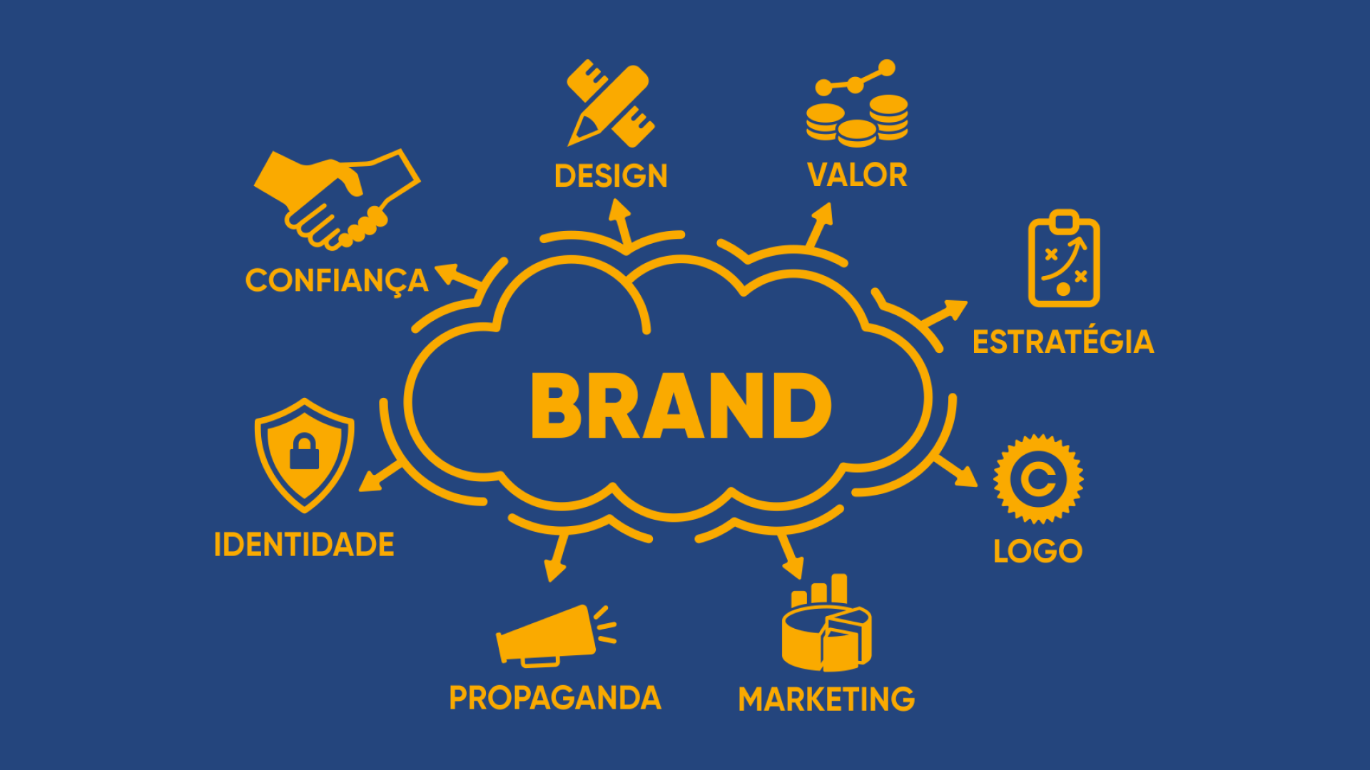 Gestão de marcas – Como você cuida da sua?